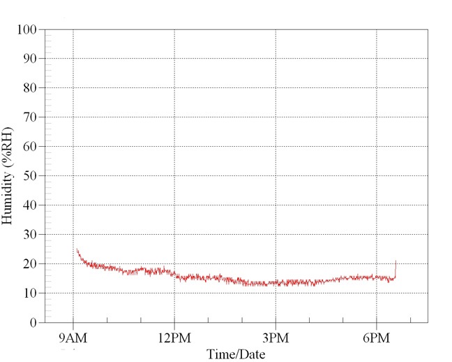 Extended humidity test under 100w basking
                      lamp